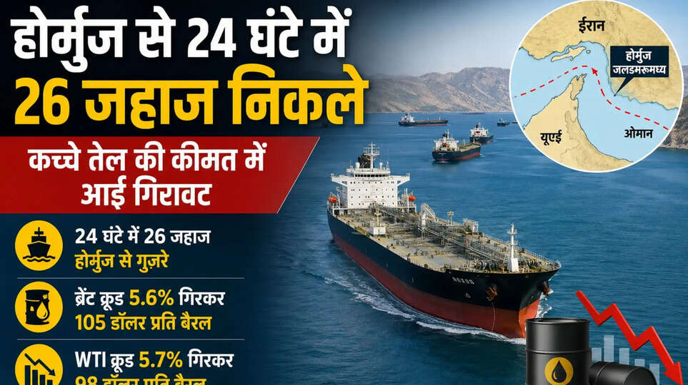 होर्मुज जलडमरूमध्य Strait of Hormuz news crude oil price fall Brent crude today WTI crude price Iran US tension oil market update global oil supply